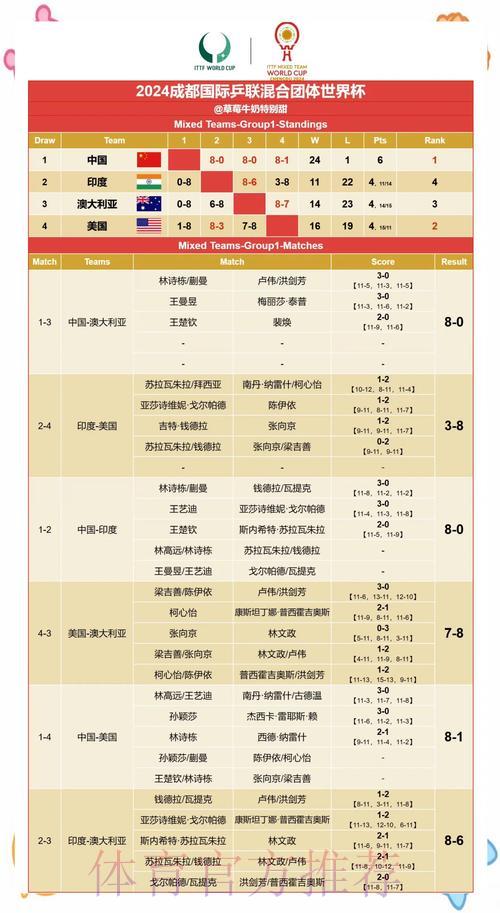 世界杯投注简介