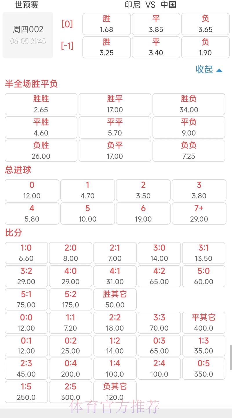 世界杯竞猜投注与赔率解析之间的紧密关联 世界杯竞猜投注与赔率解析之间的紧密关联