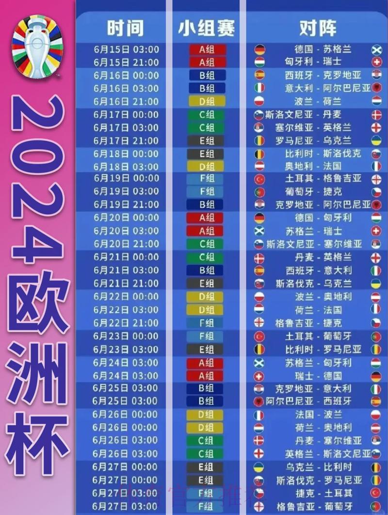 世界杯比分完整教程大全
