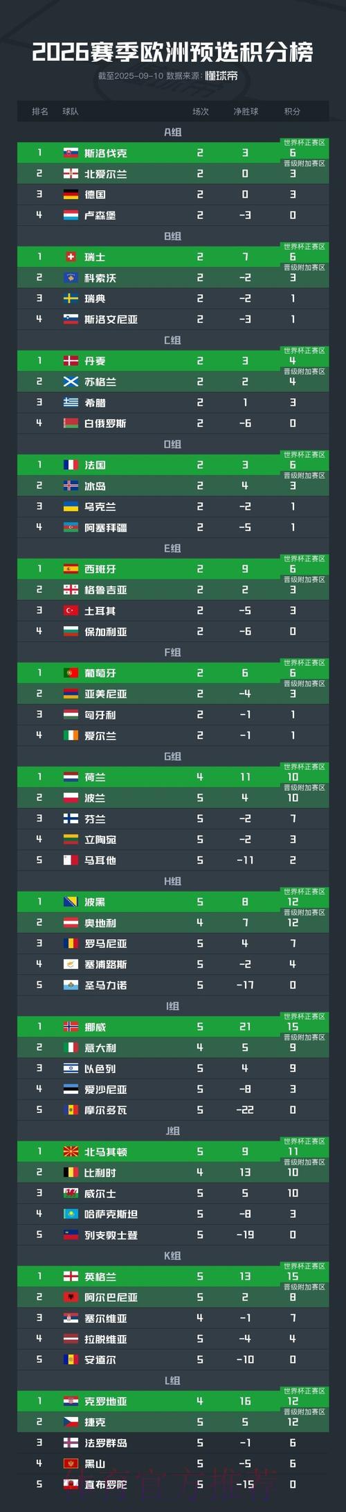 全球杯预选赛事资讯整合汇览 全球杯预选赛事资讯整合汇览