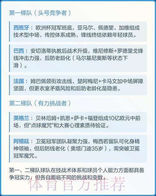 2026年世界杯夺冠热门球队预测 2026年世界杯夺冠热门球队预测