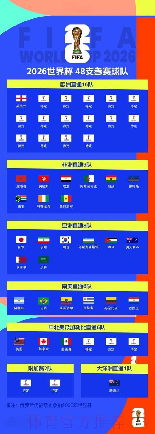 2026世界杯免费实时比分热门资讯