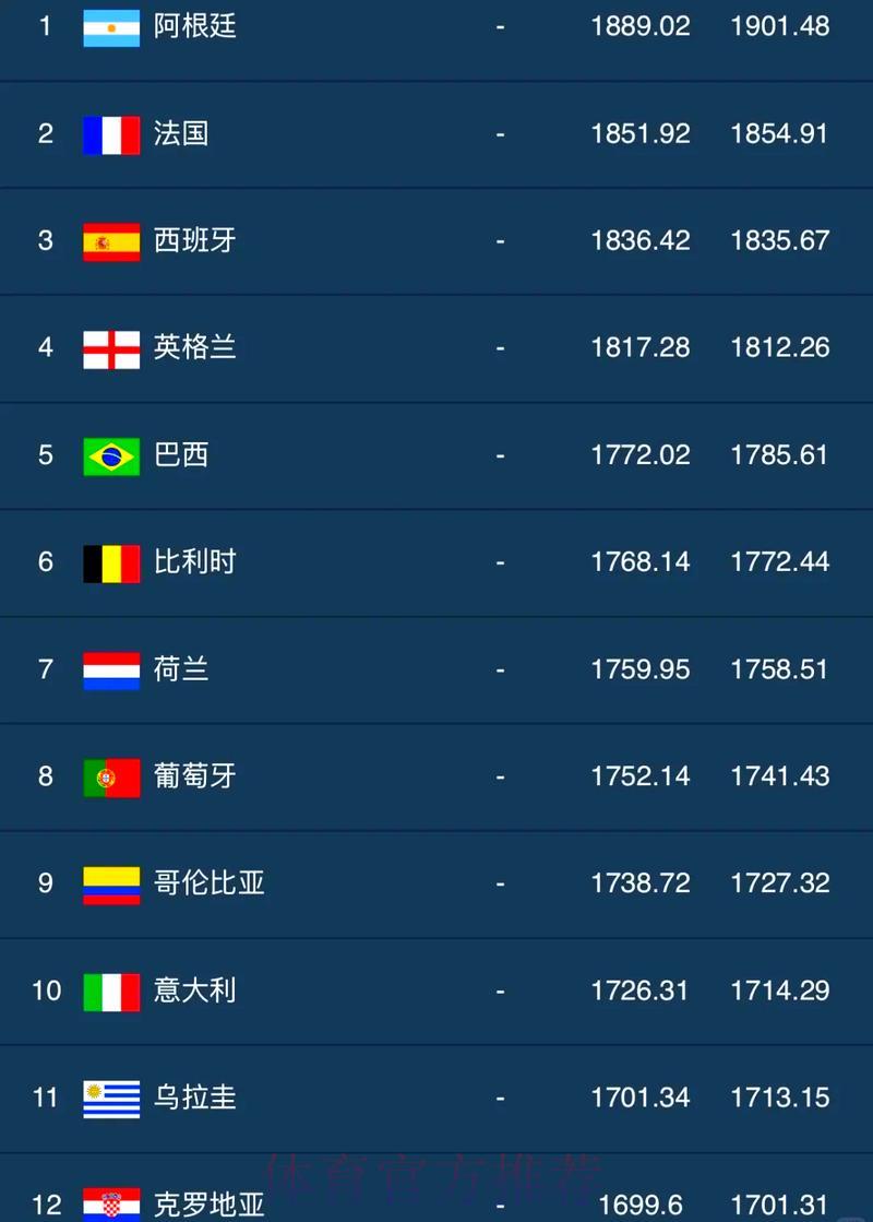 S16世界赛投注简介