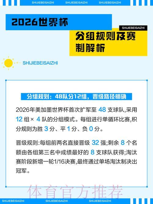 S16世界赛投注简介