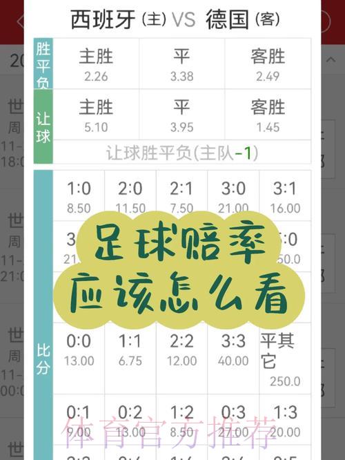 S16世界赛投注简介