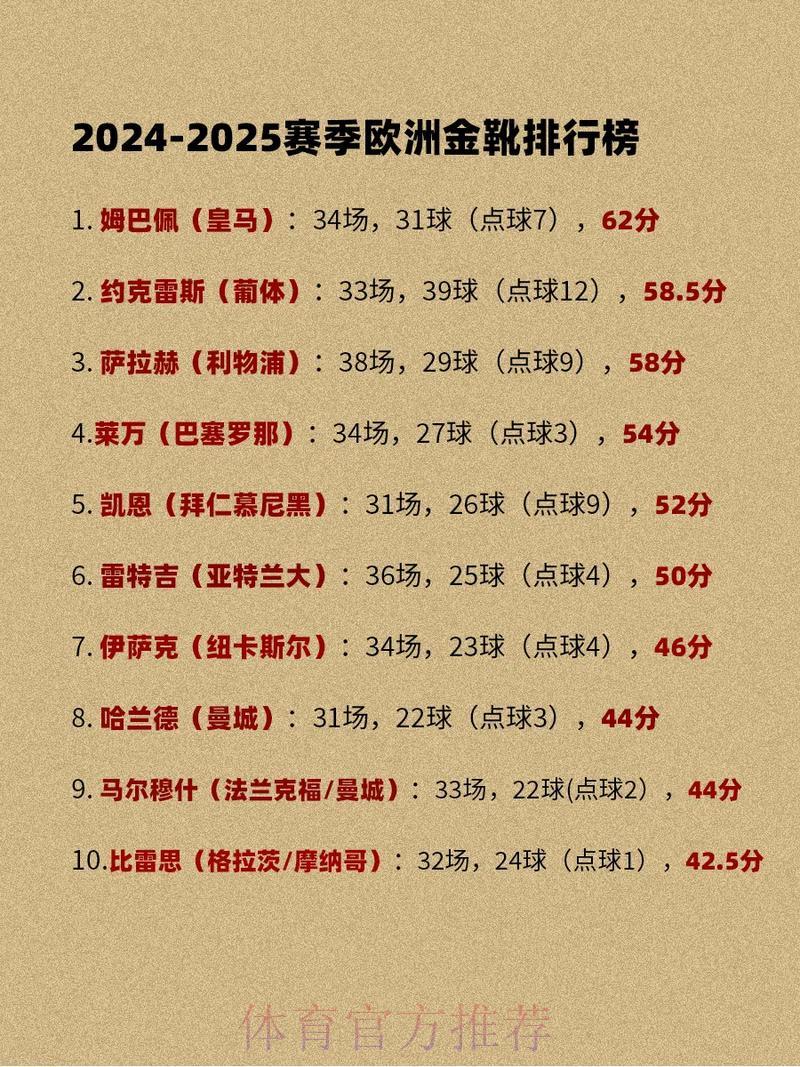S16世界赛投注简介