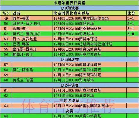 S16世界赛投注简介