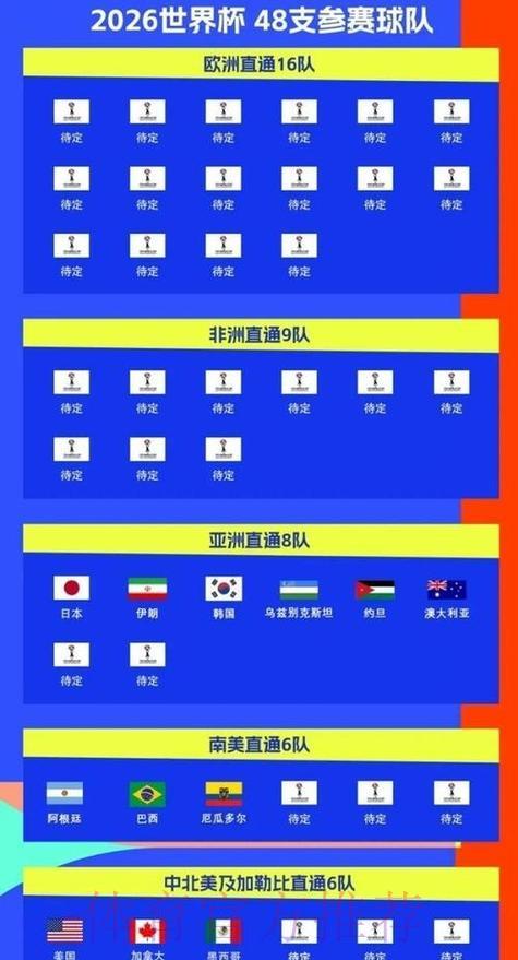 S16世界赛投注简介